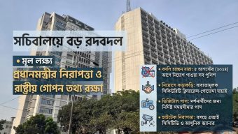 প্রধানমন্ত্রীর নিরাপত্তা জোরদার করতে সচিবালয় থেকে সরানো হচ্ছে ১৬৯ পুলিশ সদস্য