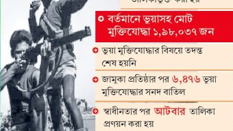 সারাদেশে ৭৯ হাজার ‘ভুয়া মুক্তিযোদ্ধা’